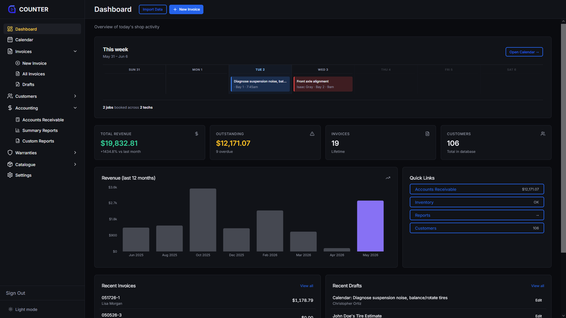 Tachlogic dashboard — week schedule, revenue, and AR at a glance