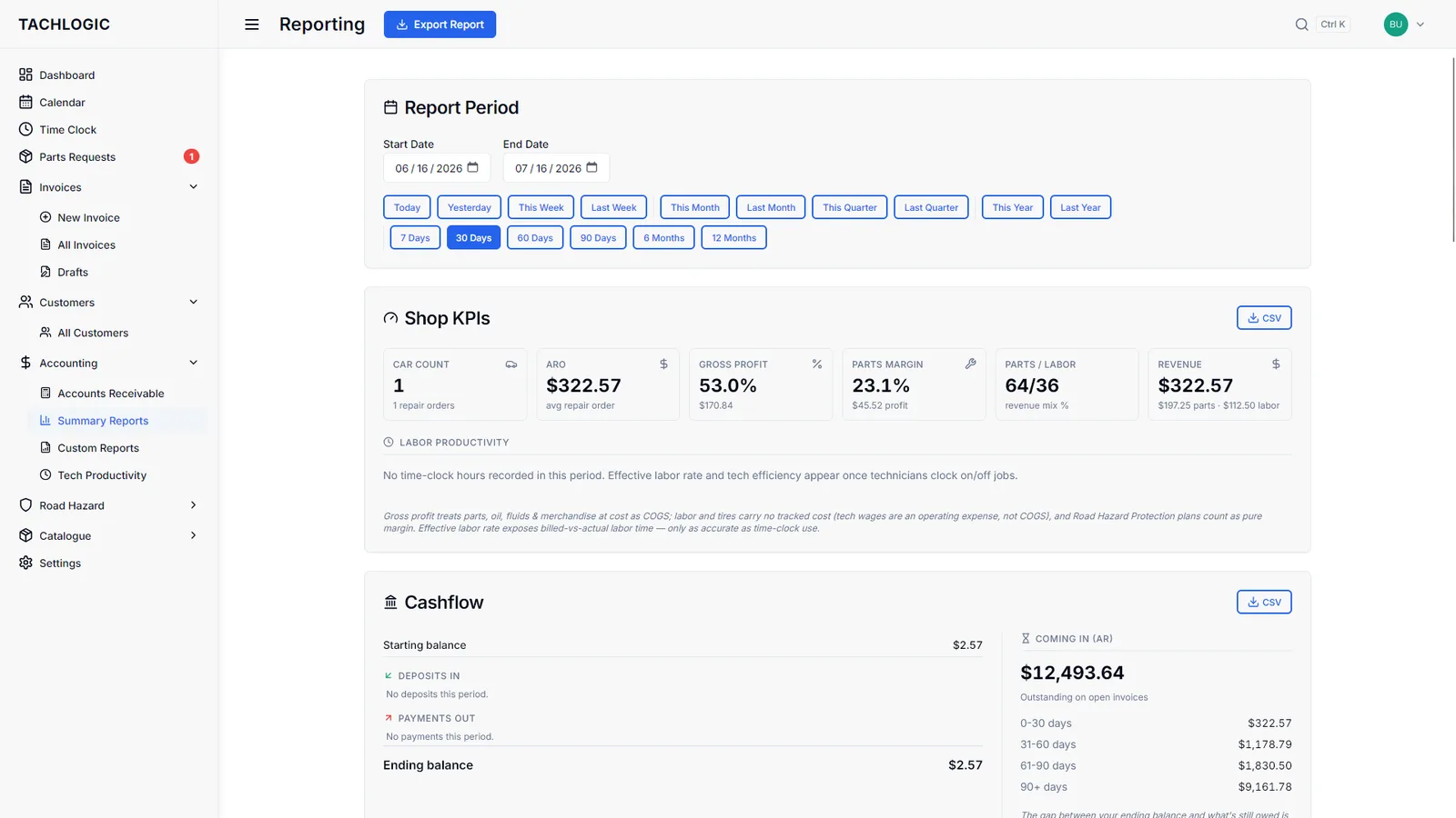 Tachlogic — summary reports with shop KPIs, cashflow, and AR aging
